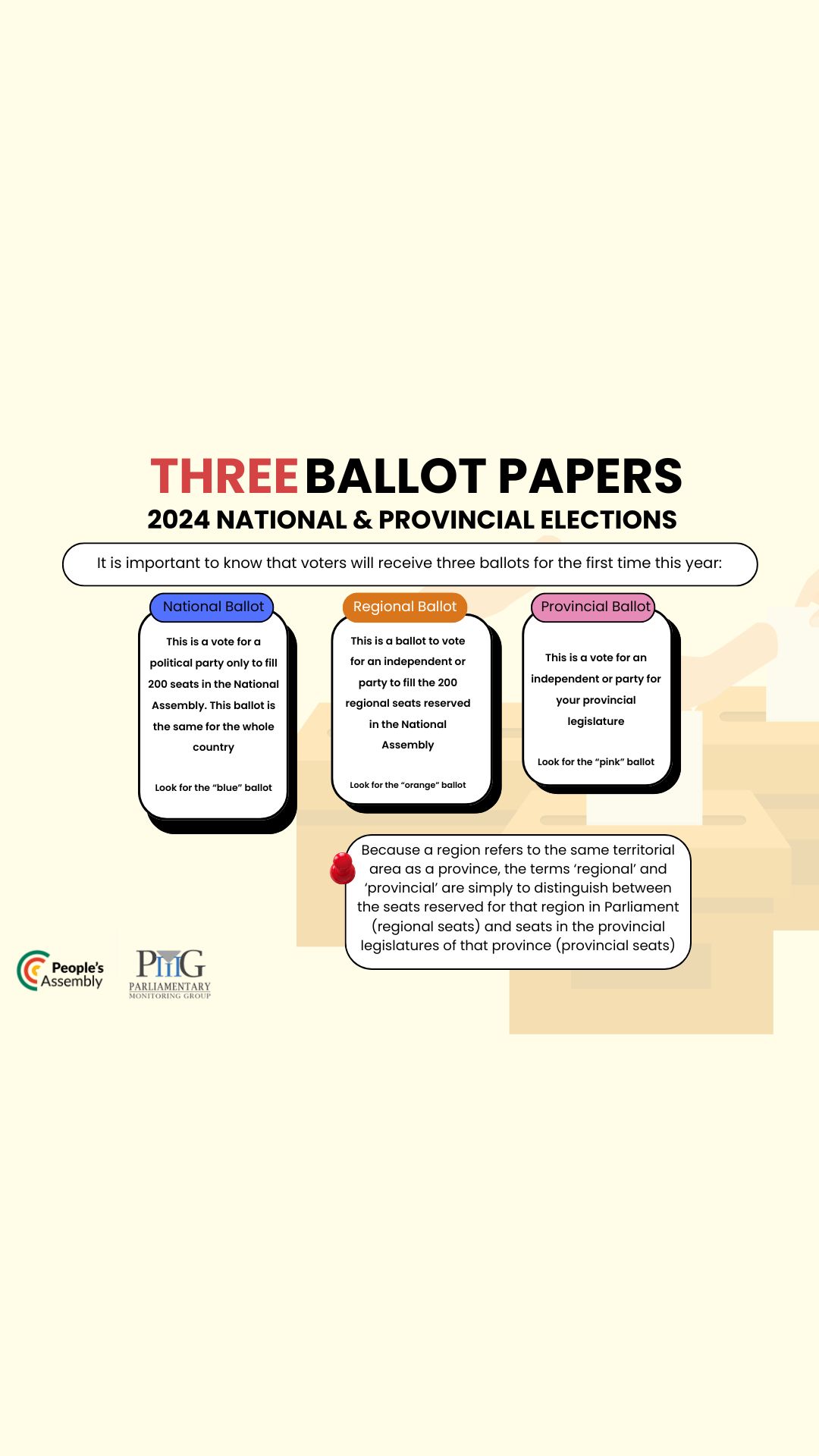 3 ballots explained