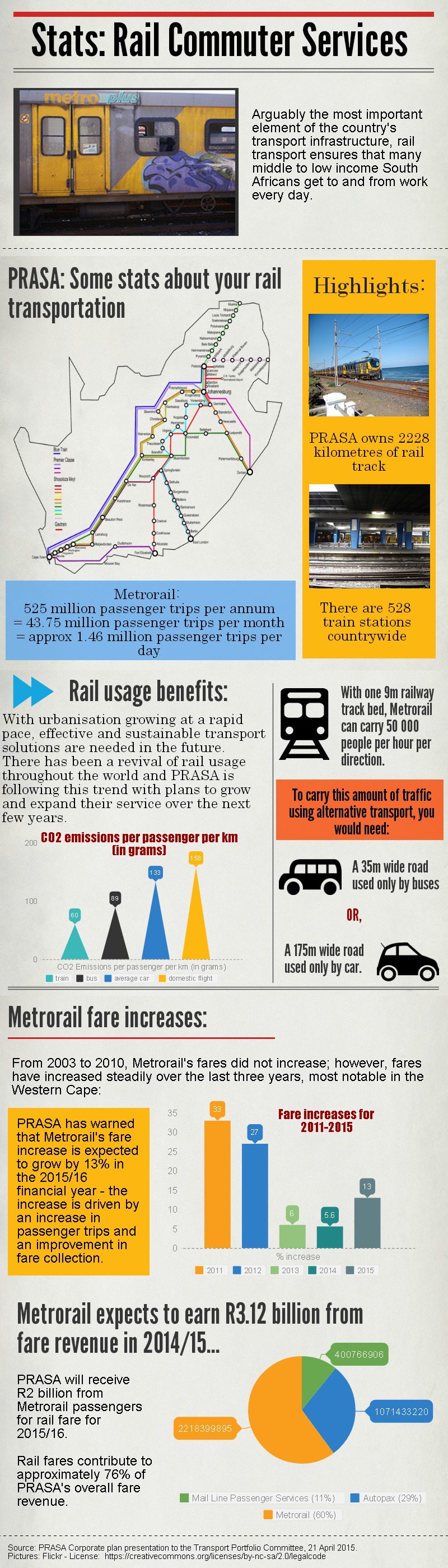 Infographic Rail Usage Benefits And Train Fare Increases In 2015 16
