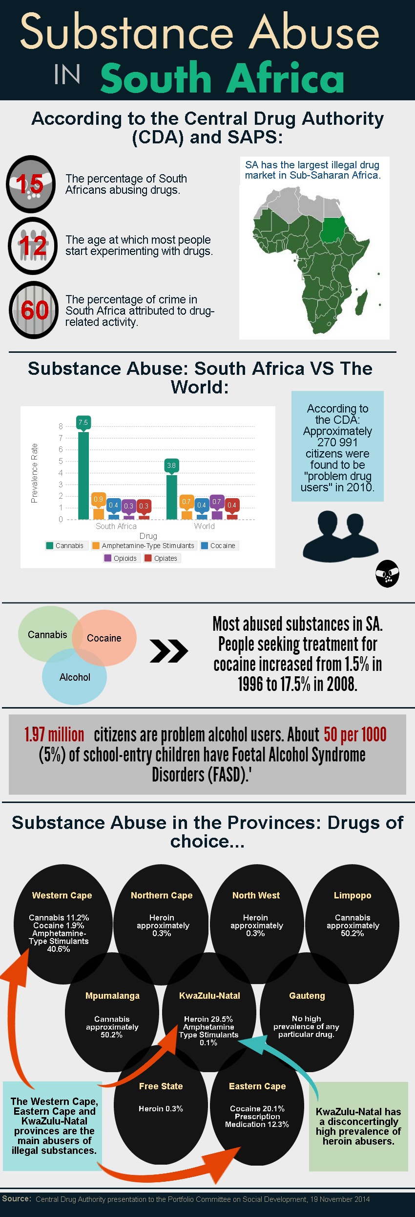 substance abuse in south africa essay
